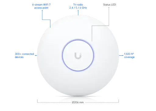 Ubiquiti UniFi Access Point U7-PRO