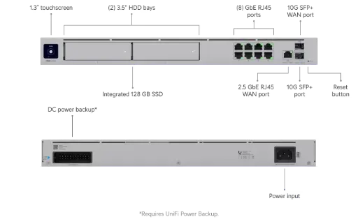 Ubiquiti UniFi Dream Machine Pro Max Cloud Gateway UDM-Pro-Max